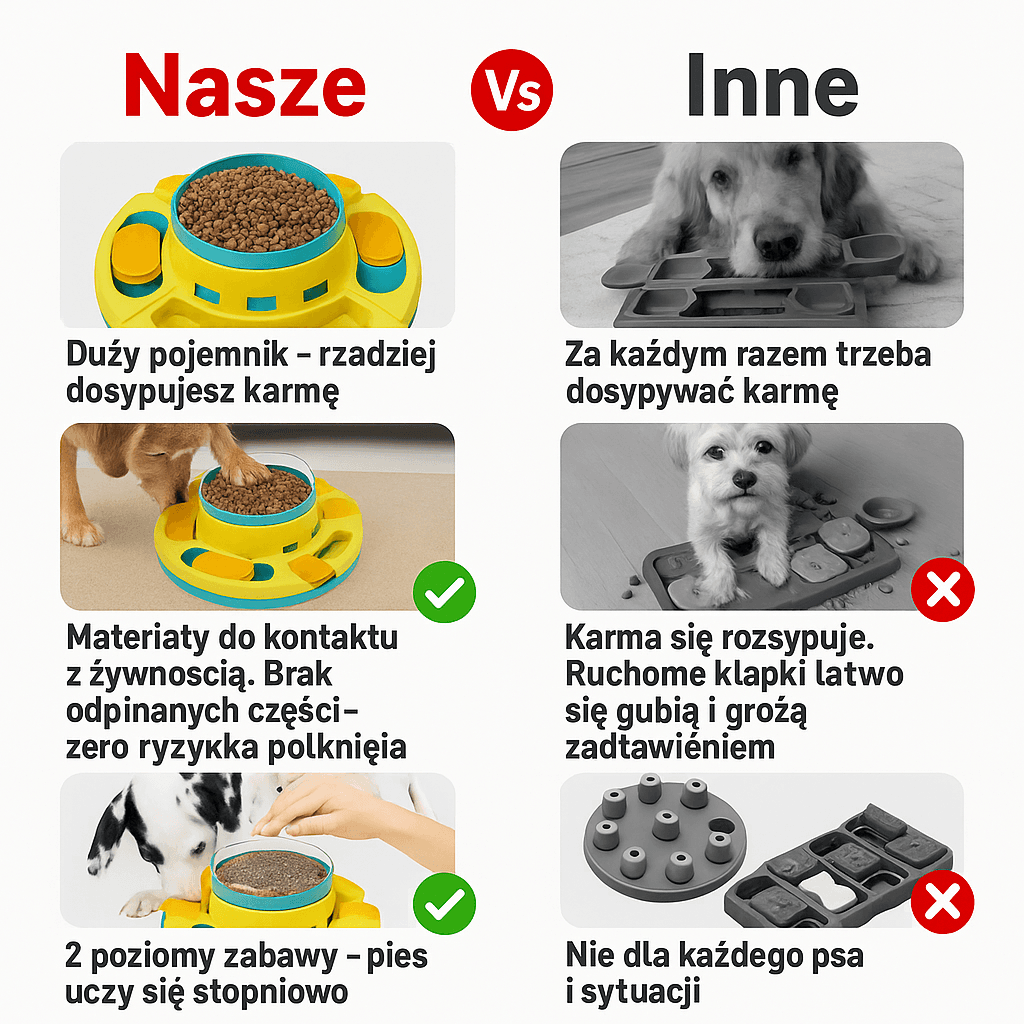Interaktywna Zabawka Puzzle dla Psa - Powolny Dystrybutor Żywności i Przysmaków do Treningu IQ,