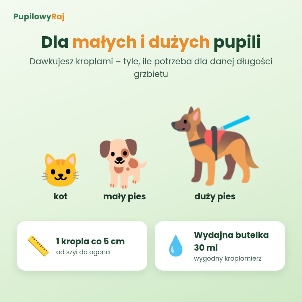 PupiGuard™ – naturalna ochrona przed kleszczami dla psa i kota