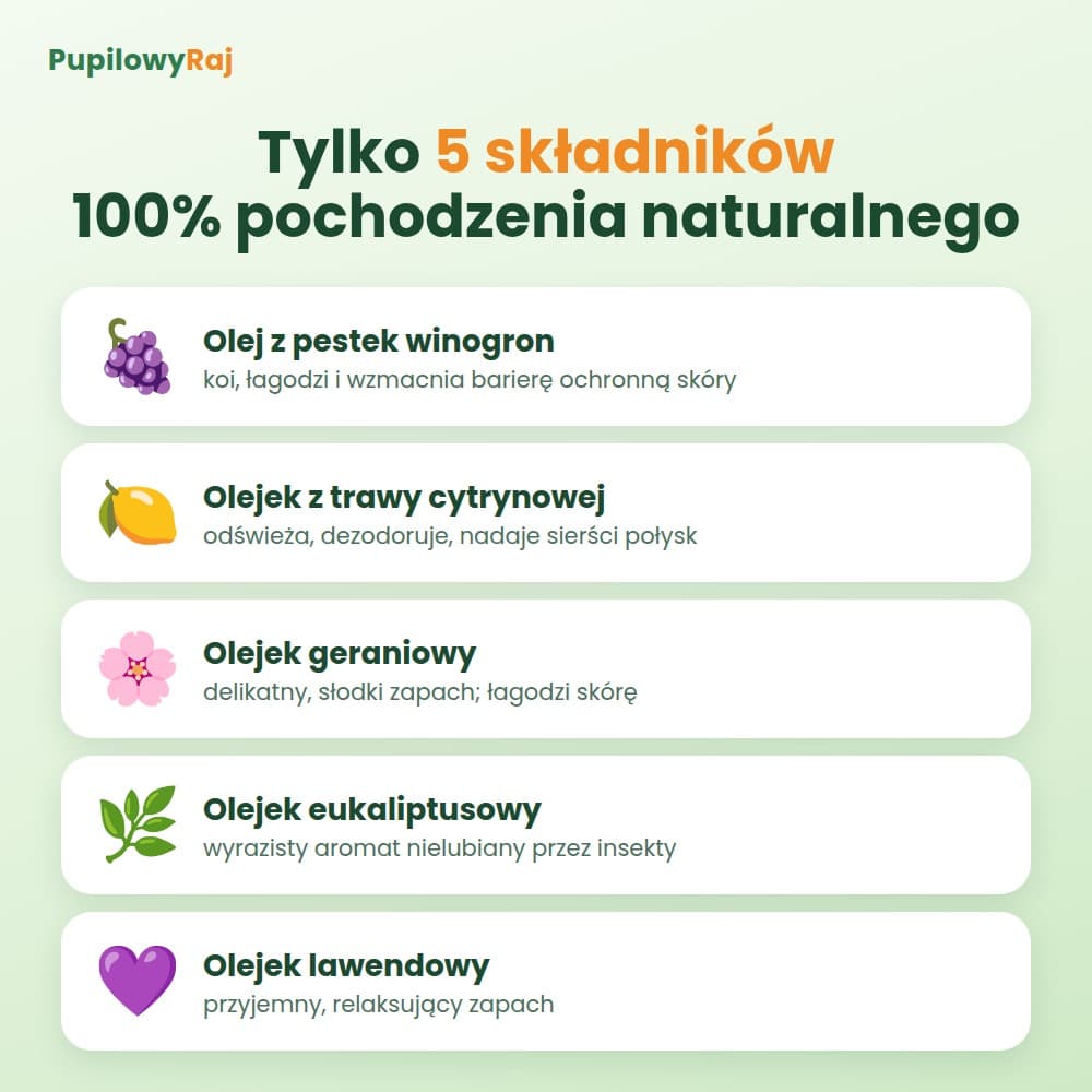 PupiGuard™ – naturalna ochrona przed kleszczami dla psa i kota